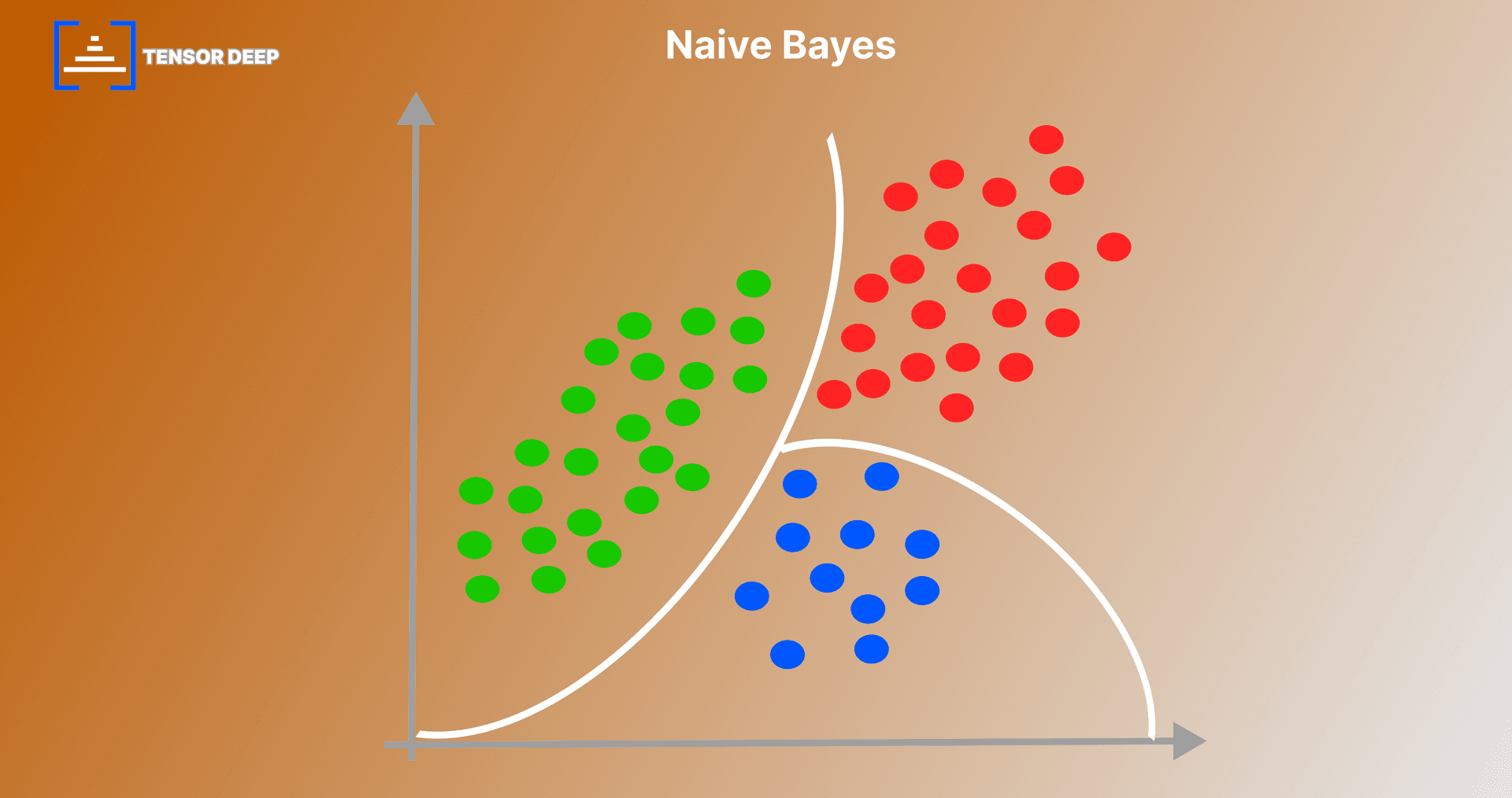 Ilustracja algorytmu Naive Bayes