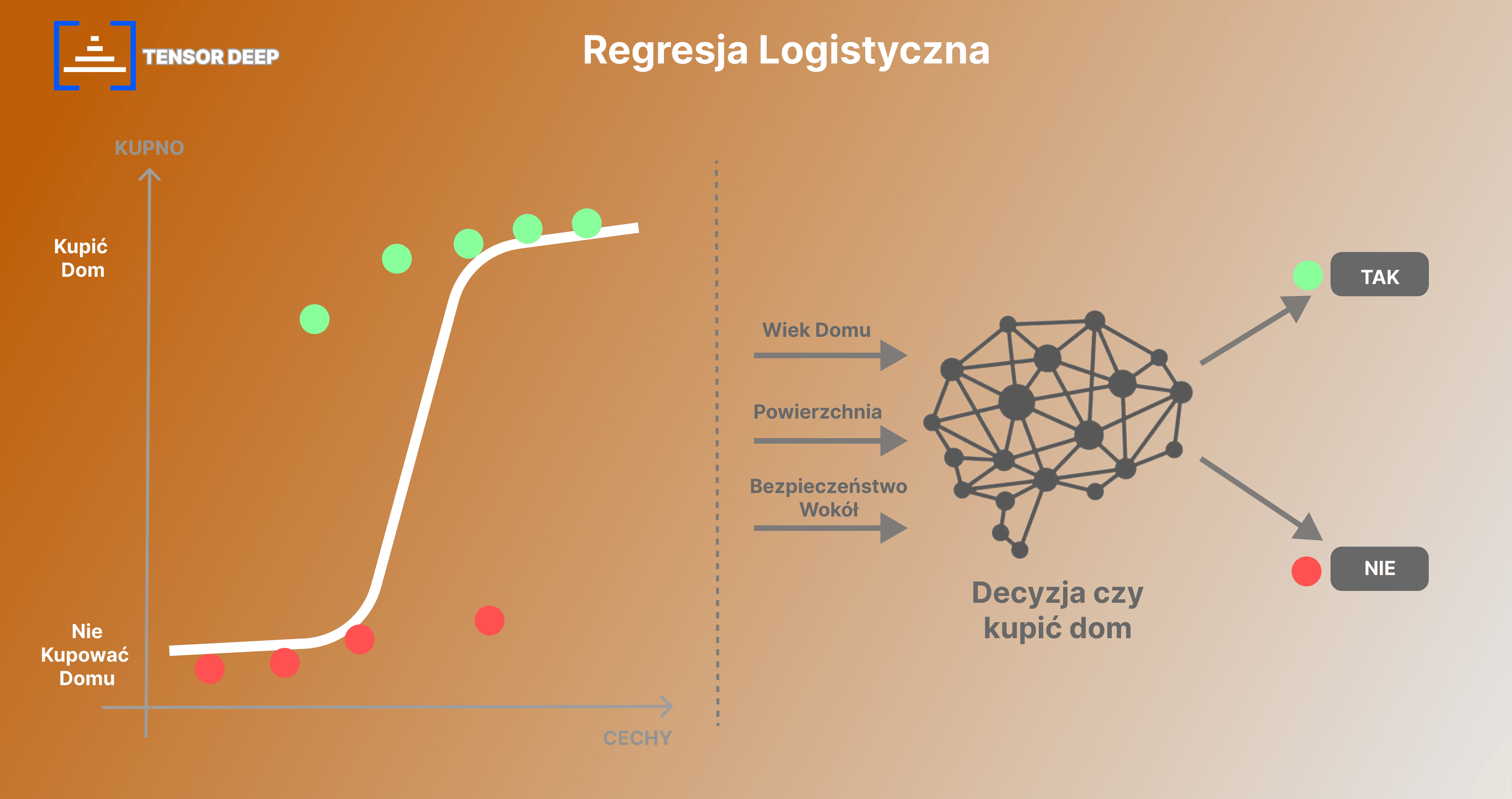 Regresja logistyczna w machine learning: podstawy i zastosowania